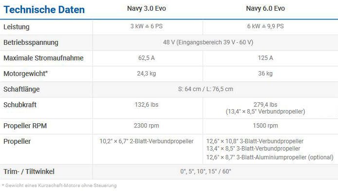 Vergleich Merkmale ePropulsion Navy 3.0 Evo und 6.0 Evo